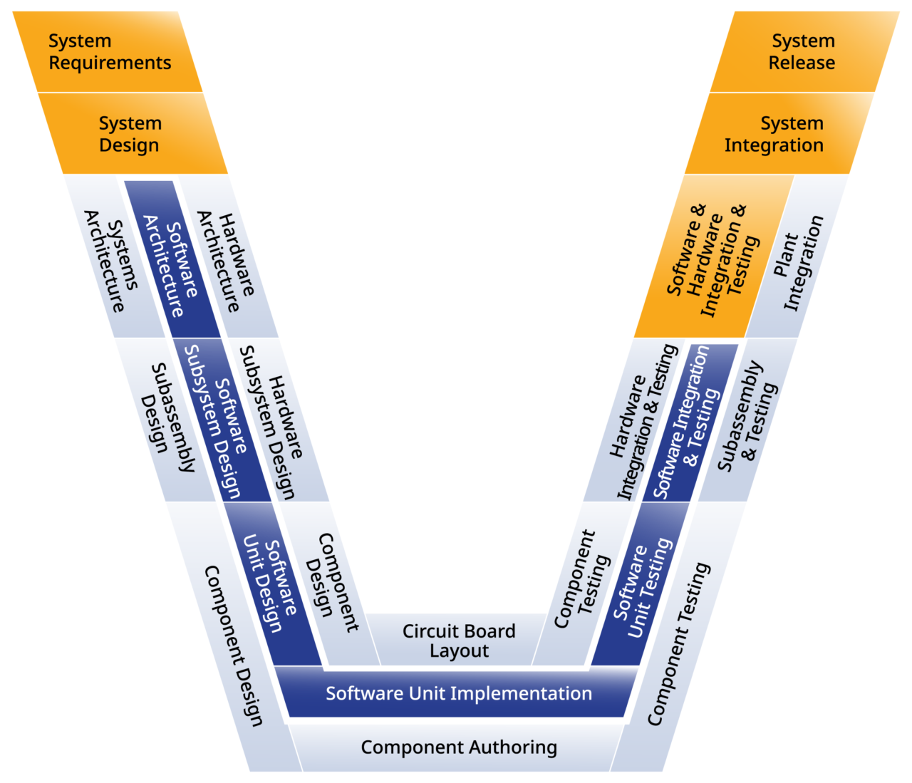 System Engineering - Karnex